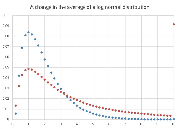 Image:Pew, Financial Times & Naked Capitalism get fooled by statistics - claim the middle class is disappearing is simply a shift to higher incomes